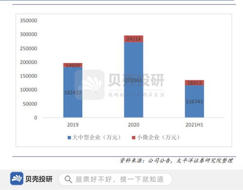 財務(wù)軟件市占率第一,研發(fā)投入超16億,用友網(wǎng)絡(luò)強在哪