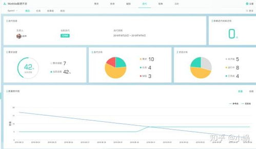 求推薦產(chǎn)品項目進度管理軟件 工具