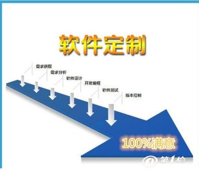 通化松原白山通化遼源四平大連區塊鏈資金盤*軟件開發定制開發