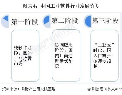 2021年中國工業(yè)軟件行業(yè)市場規(guī)模、競爭格局及發(fā)展趨勢
