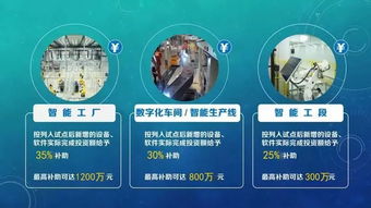 瑞安送出政策大禮包，助力企業(yè)擁抱智能制造——最高補(bǔ)助超千萬(wàn)，打造數(shù)字化新標(biāo)桿